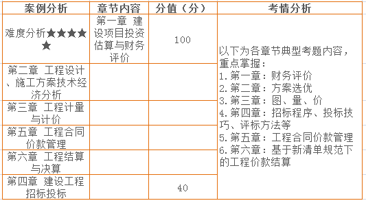 六、案例分析 章节分值分布情况.png