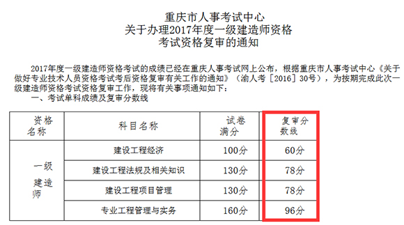 重庆人事考试网一建考试合格标准.png