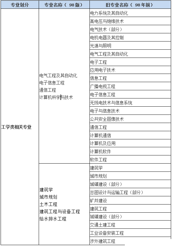 2018年一级消防工程师考试报名专业.png