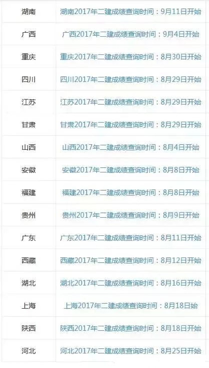 2018年二级建造师成绩公布时间.webp.jpg