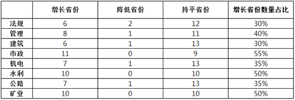 2018年二级建造师考试合格分数线321.png