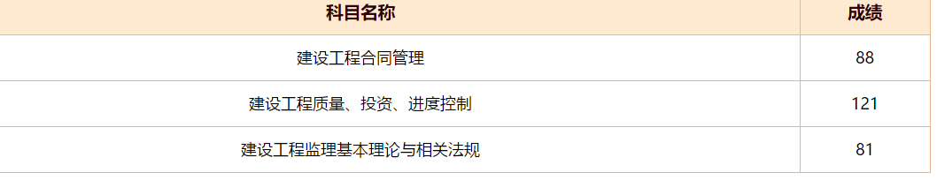 4f32775fb881d471e65eb85b43f569d5.png 成绩5.png