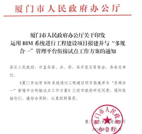 BIM¹涨